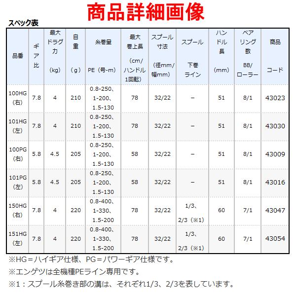シマノ 21 炎月 エンゲツ 100PG(右) リール 両軸 ベイト シマノ 21 炎月 エンゲツ 100PG(右) リール 両軸 ベイト