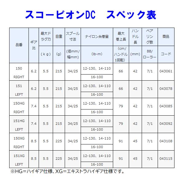 シマノ (売りつくしセール) 21 スコーピオンDC 150HG RIGHT シマノ (売りつくしセール) 21 スコーピオンDC 150HG RIGHT