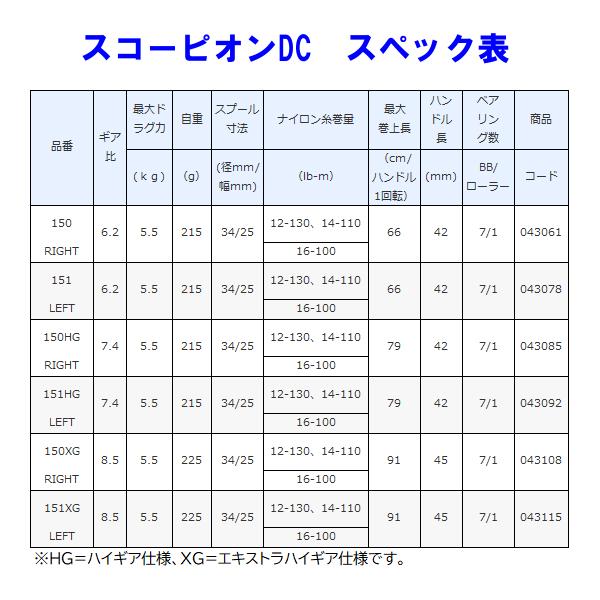 シマノ (取寄せ 11月末頃メーカー生産予定) シマノ 21