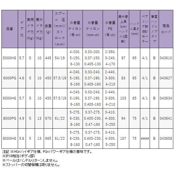 シマノ　スフィロス SW8000 2個セット シマノ（SHIMANO） スピニングリール スフェロス SW 8000HG [2021年