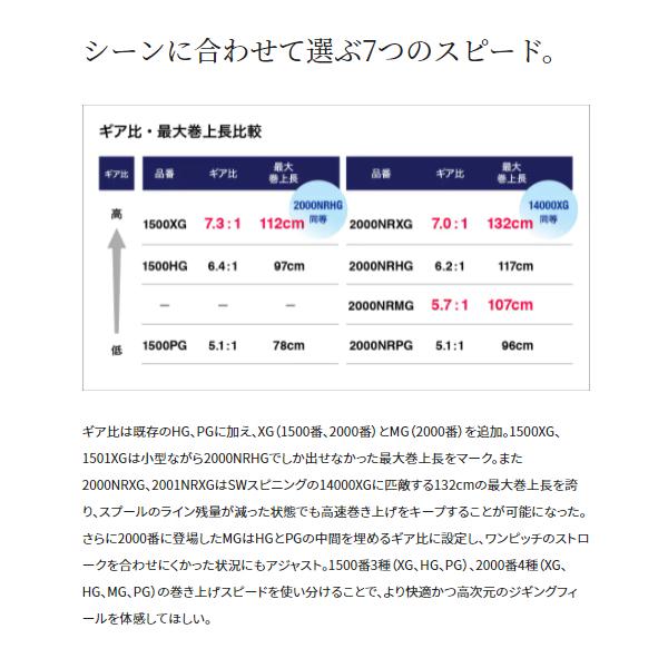 シマノ 送料無料 シマノ 21 オシアジガー 1500XG 右 リール