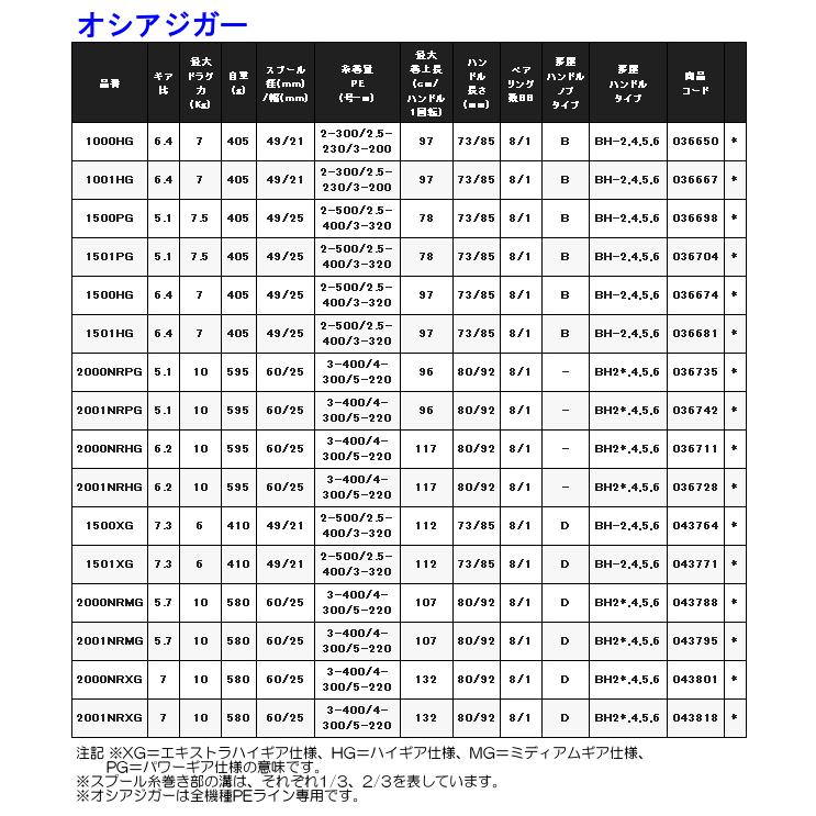 シマノ（SHIMANO） 21 オシアジガー 1500XG 右 リール ベイト 送料無料