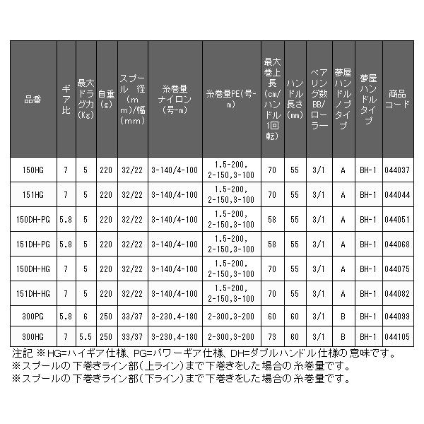 ( 只今 欠品中 ) 　シマノ 　21 バルケッタ BB 　151DH-HG 　左 　リール 　ベイト  ( 2021年 12月新製品  ) 「」｜fuga0223｜04