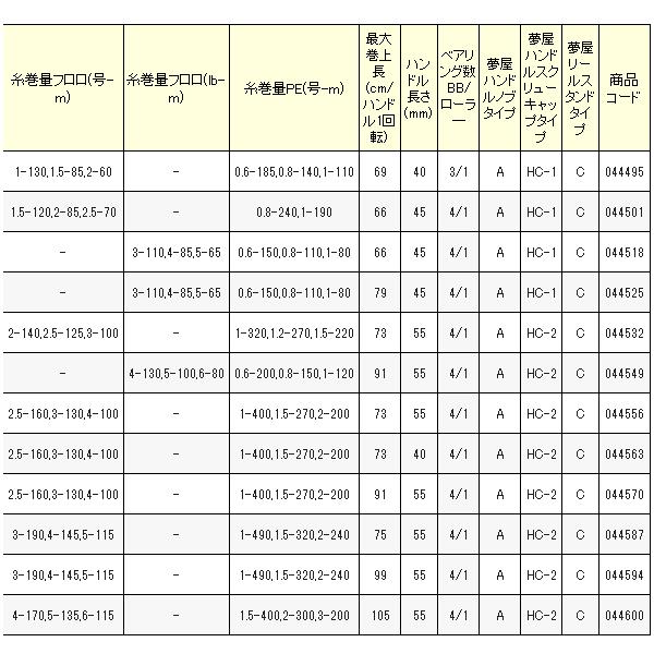 シマノ（SHIMANO） (取寄せ 2月末頃メーカー生産予定) 22 サハラ 2500