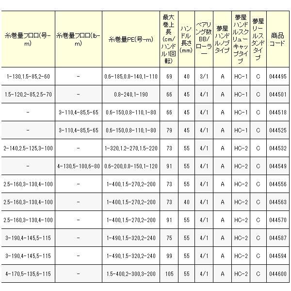 セドナ4000 サハラc3000セット売り セドナ4000 サハラc3000セット売り シマノ 22 サハラ 4000XG シマノ 22