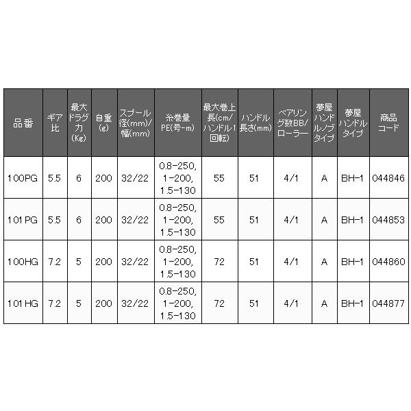 シマノ（SHIMANO） 22 エンゲツ 炎月 BB 101HG 左 リール ベイト