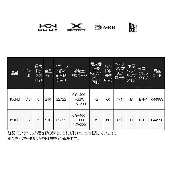 シマノ 　22 グラップラー BB 　150HG 　リール 　ベイト 　( 2022年 9月新製品 ) 「」｜fuga0223｜03