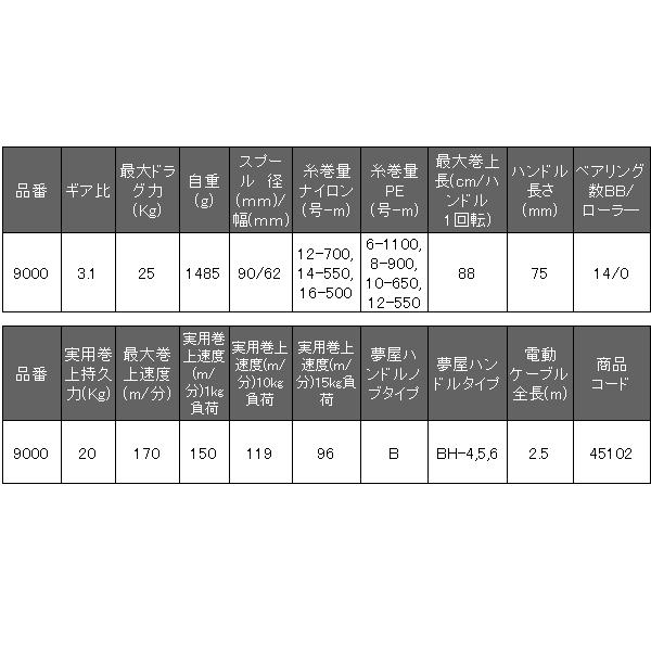 シマノ（SHIMANO） 22 ビーストマスター 9000 電動リール ( 2022年 9月
