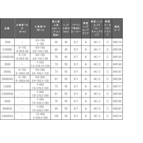 シマノ 　22 ミラベル 　C3000 　スピニング 　リール 　( 2022年 10月新製品 ) 「」｜fuga0223｜04