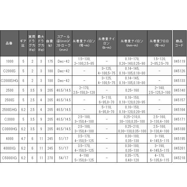シマノ 　22 ミラベル 　C3000HG 　スピニング 　リール 　( 2022年 10月新製品 ) 「」｜fuga0223｜03