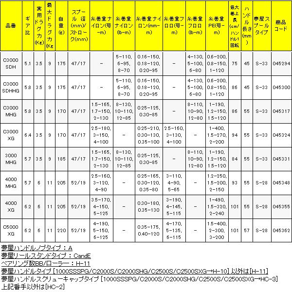 シマノ 　23 ヴァンキッシュ 　1000SSSPG 　リール 　スピニング 　n 　「」｜fuga0223｜06