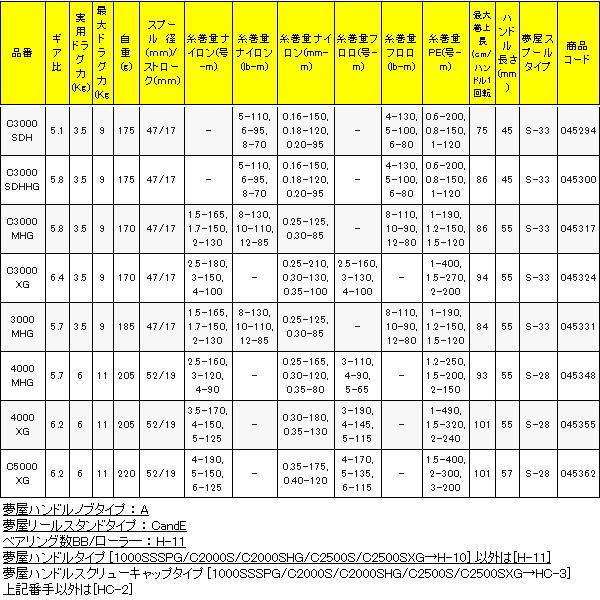 シマノ 23 ヴァンキッシュ 4000XG リール スピニング n〇 シマノ 23 ヴァンキッシュ 4000XG リール スピニング n〇
