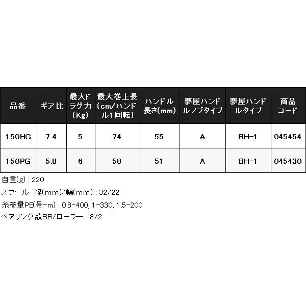 炎月 (取寄せ 7月末頃メーカー生産予定) シマノ 23 プレミアム 炎月 (取寄せ 7月末頃メーカー生産予定) シマノ 23 プレミアム
