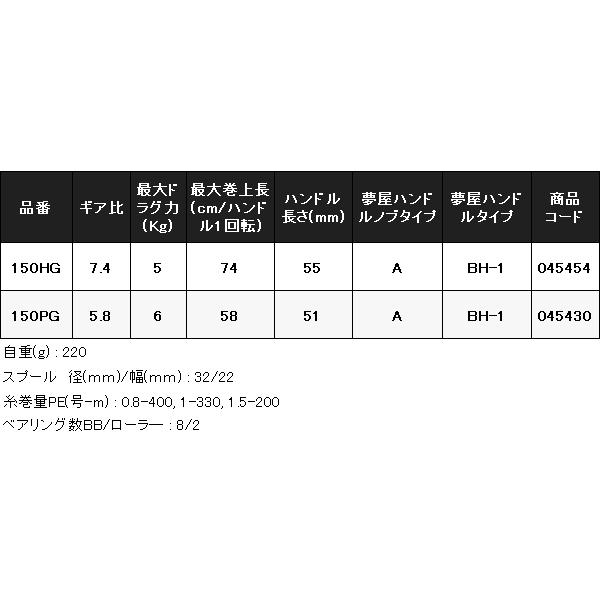 シマノ 　23 炎月 プレミアム 　150HG 右 　リール 　ベイト 　( 2023年 12月新製品 )　奥１｜fuga0223｜04