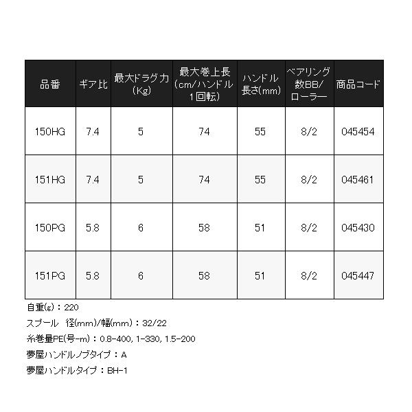 炎月 シマノ 24 プレミアム 151HG 左 リール ベイト ( 2024年 1月新