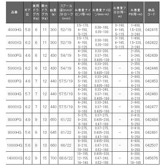 シマノ 22 ストラディックSW 14000XG リール スピニング シマノ 22 ストラディックSW 14000XG リール スピニング