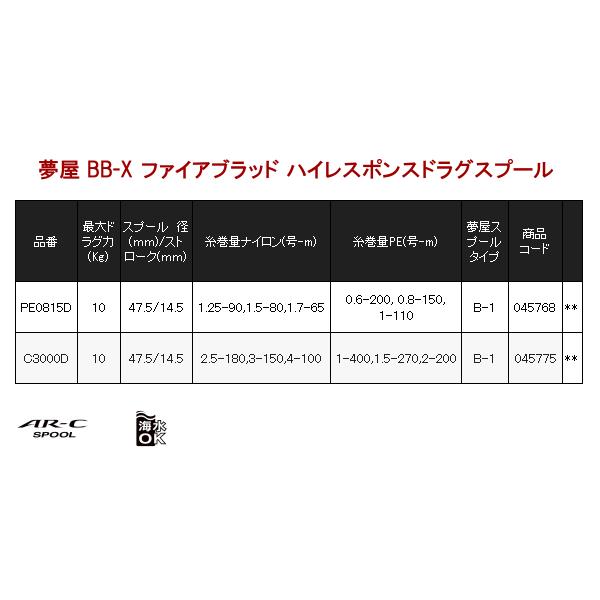 シマノ（SHIMANO） 爆買 ( 只今 欠品中 ) 夢屋 BB-X ファイアブラッド