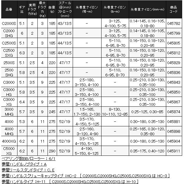 シマノ 　23 ストラディック 　2500S 　リール 　スピニング 　( 2023年 9月新製品 )｜fuga0223｜03