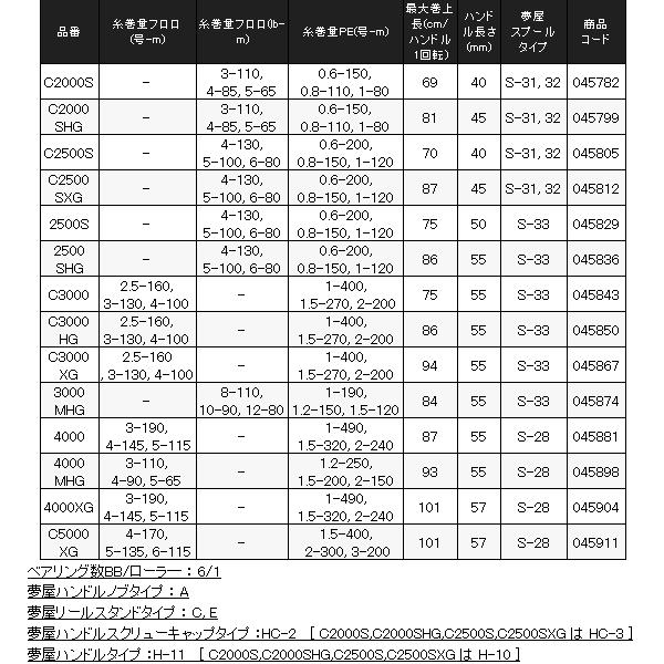 シマノ 　23 ストラディック 　2500S 　リール 　スピニング 　( 2023年 9月新製品 )｜fuga0223｜04