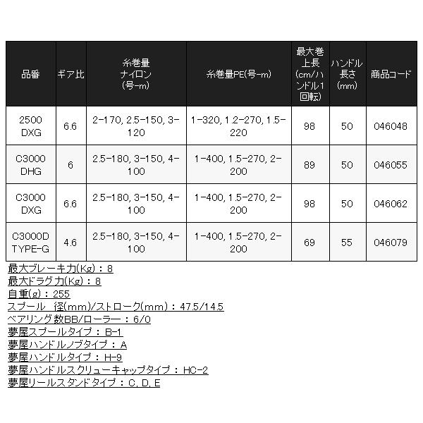 (取寄せ 7月末頃メーカー生産予定) シマノ 　23 BB-X デスピナ 　C3000DXG 　リール 　スピニング 「」_3