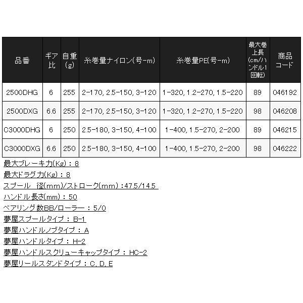 シマノ 　23 BB-X ラリッサ 　C3000DHG 　リール 　スピニング 　( 2023年 9月新製品 )｜fuga0223｜05