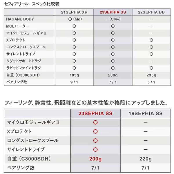 Sephia ( 只今 欠品中 ) シマノ 23 セフィア SS C3000S スピニング