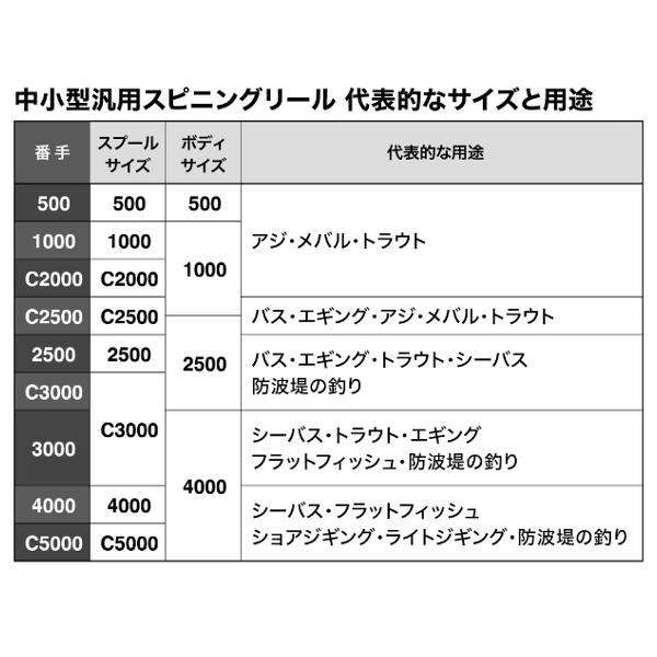 シマノ（SHIMANO） 23 セドナ 1000 スピニング リール ( 2023年 8月新