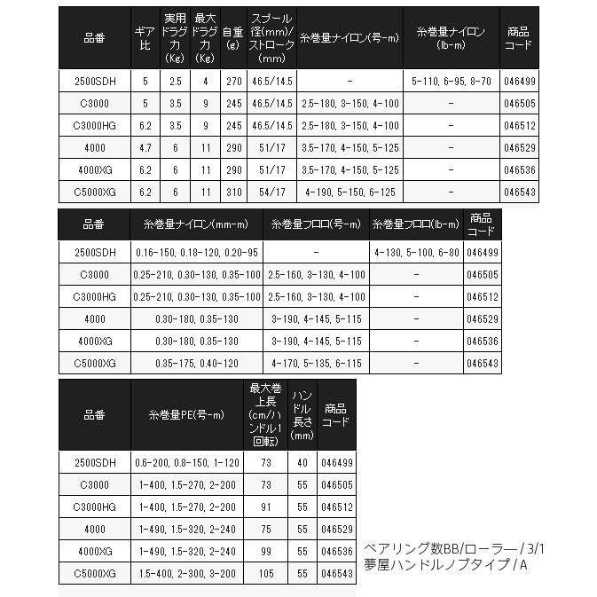 シマノ（SHIMANO） ( 只今 欠品中 ) 23 セドナ 2500S スピニング