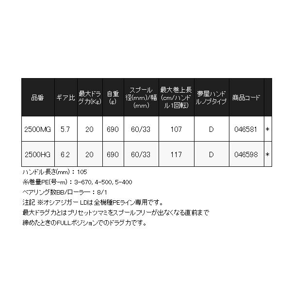 (取寄せ 8月末頃メーカー生産予定) 　シマノ 　24 オシアジガー LD 　2500MG 　リール 　ベイト 　送料無料 　N　( 2024年 4月新製品 )｜fuga0223｜07