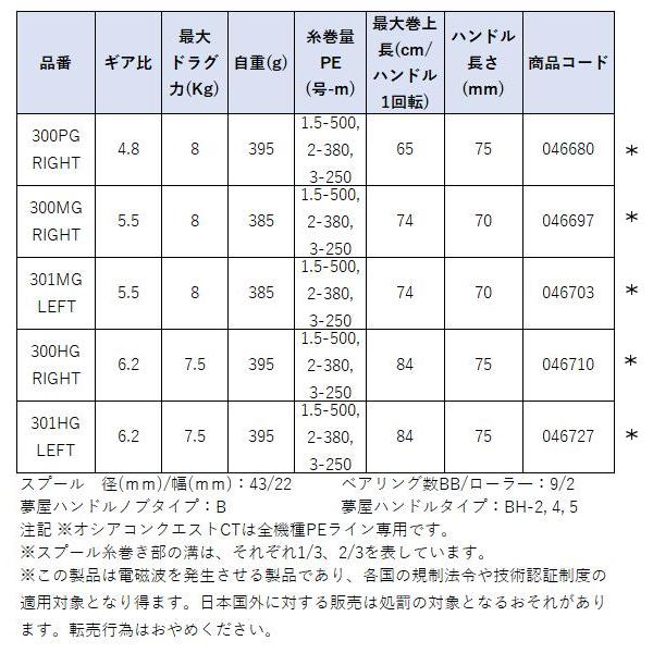 シマノ (取寄せ 7月末頃メーカー生産予定) シマノ 24 オシアコン シマノ (取寄せ 7月末頃メーカー生産予定) シマノ 24 オシアコン