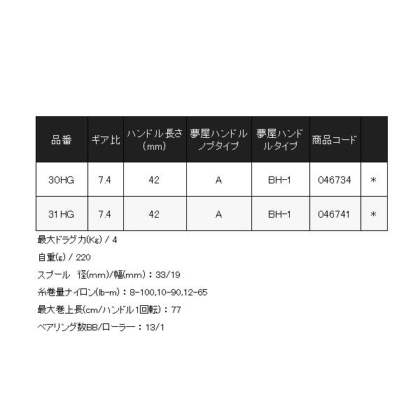 シマノ (売りつくしセール) 24 カルカッタコンクエスト シマノ (売りつくしセール) 24 カルカッタコンクエスト