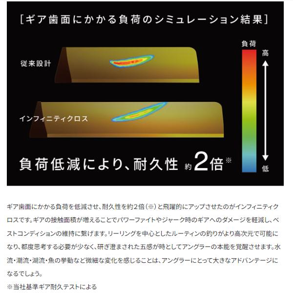 (取寄せ 7月末頃メーカー生産予定) 　シマノ 　24 ツインパワー 　C3000XG 　スピニング 　リール 　( 2024年 3月新製品 ) 　ｎ 奥｜fuga0223｜04