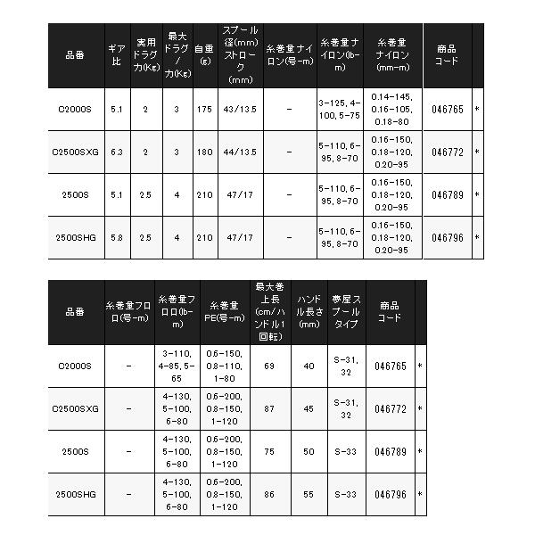 ( 只今 欠品中 ) 　シマノ 　24 ツインパワー 　4000PG 　スピニング 　リール 　( 2024年 5月新製品 ) 　ｎ 奥｜fuga0223｜07
