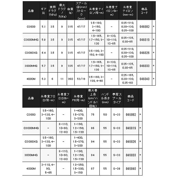 シマノ ( 只今 欠品中 ) シマノ 24 ツインパワー 4000XG シマノ ( 只今 欠品中 ) シマノ 24 ツインパワー 4000XG