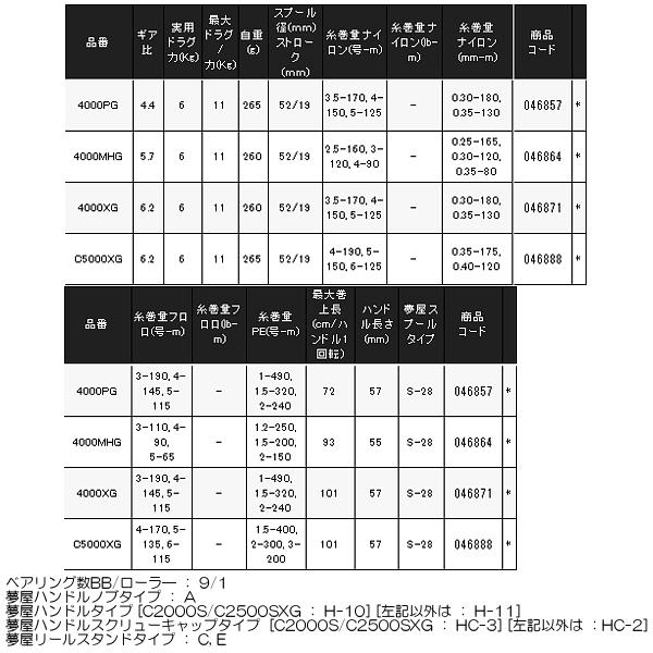シマノ ( 只今 欠品中 ) シマノ 24 ツインパワー 4000XG シマノ ( 只今 欠品中 ) シマノ 24 ツインパワー 4000XG