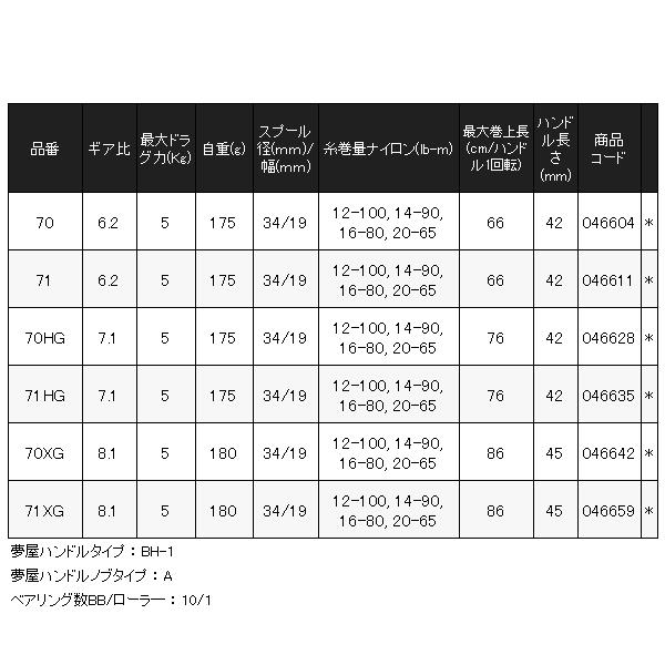 シマノ (取寄せ 6月末頃メーカー生産予定) シマノ 24 シマノ (取寄せ 6月末頃メーカー生産予定) シマノ 24