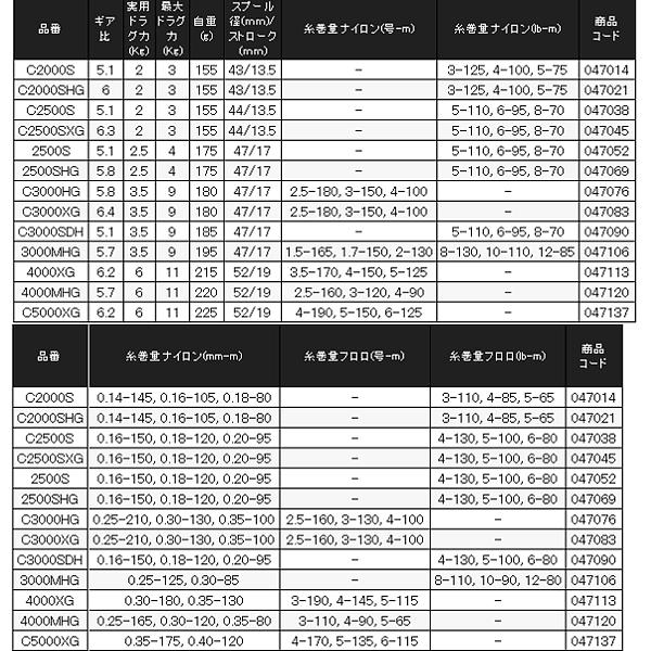 【8の日限定値下げ】　シマノ　24ヴァンフォードC3000HG 8の日限定値下げ】 シマノ 24ヴァンフォードC3000HG 楽天市場