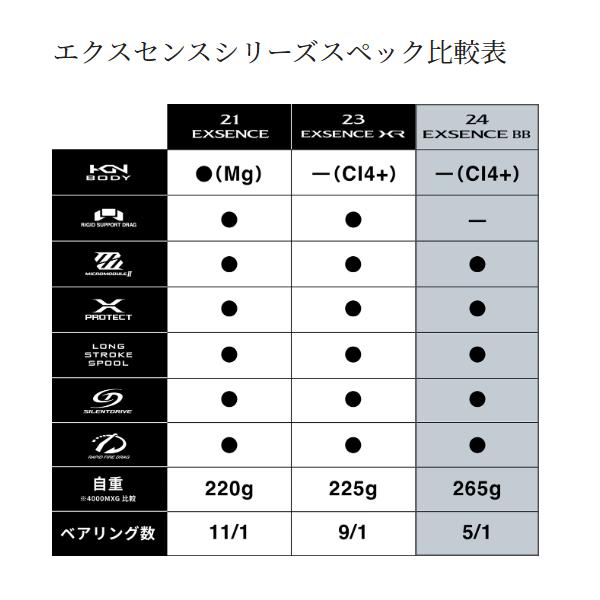 シマノ（SHIMANO） ( 只今 欠品中 ) 24 エクスセンス BB C3000MHG