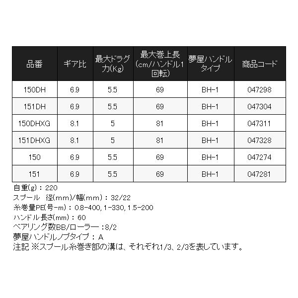 シマノ 24 バルケッタ プレミアム 151DHXG 左 リール ベイト シマノ 24 バルケッタ プレミアム 151DHXG 左 リール ベイト