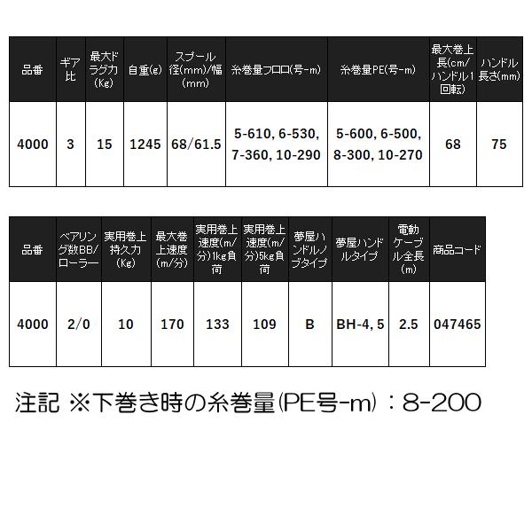 シマノ（SHIMANO） 24 プレイズ 4000 電動リール ( 2024年 11月新製品