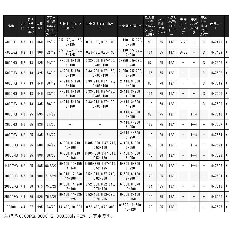 ( 先行予約受付中)  シマノ  26 ステラ SW  6000XG   リール  スピニング  送料無料 N●  ( 2026年 5月新製品 )の画像