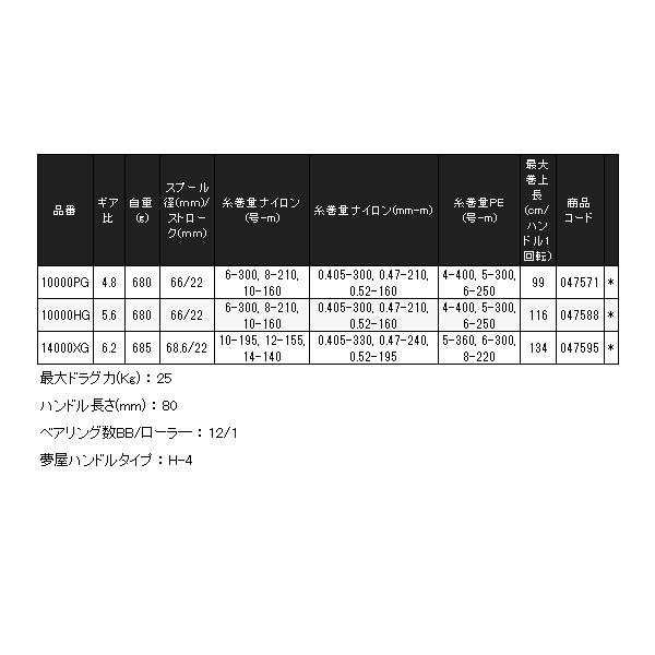 シマノ（SHIMANO） 25 ステラ SW 10000PG リール スピニング 送料無料