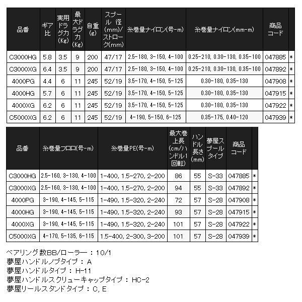シマノ 25 ツインパワー XD 4000HG リール スピニング n〇 シマノ 25 ツインパワー XD 4000HG リール スピニング n〇