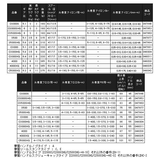 シマノ ( 初回分先行予約受付中 ) シマノ 25 アルテグラ 4000XG シマノ ( 初回分先行予約受付中 ) シマノ 25 アルテグラ 4000XG