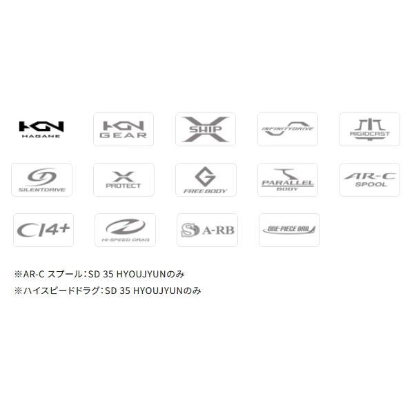 シマノ（SHIMANO） 25 サーフリーダー 35 GOKUHOSO 極細 リール