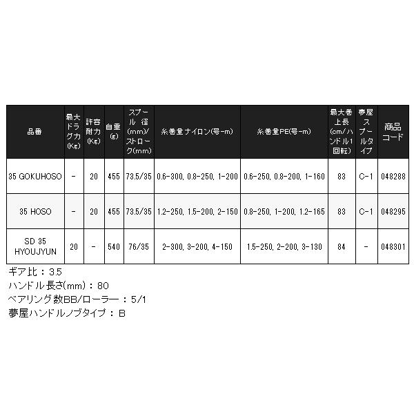 シマノ（SHIMANO） 25 サーフリーダー 35 GOKUHOSO 極細 リール