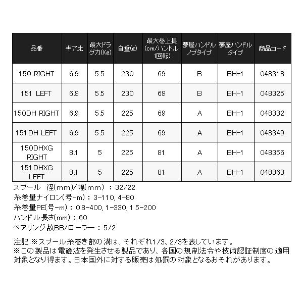 シマノ 　25 バルケッタ F カスタム 150 右 　リール 　ベイト_5