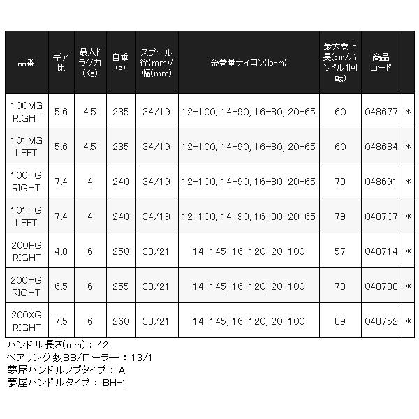シマノ（SHIMANO） ( 先行予約受付中 ) 26 カルカッタコンクエスト DC