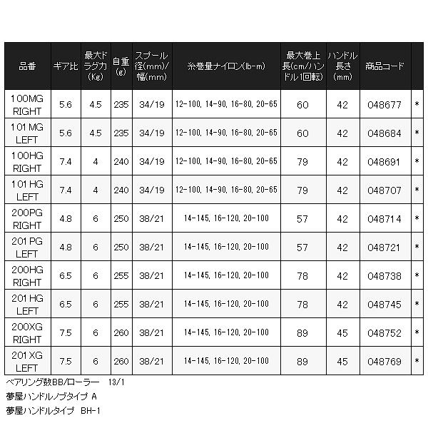 シマノ（SHIMANO） ( 只今 欠品中 ) 26 カルカッタコンクエスト DC