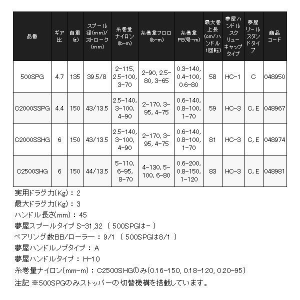 シマノ（SHIMANO） 25 ソアレ XR C2500SHG リール スピニング ( 2025年